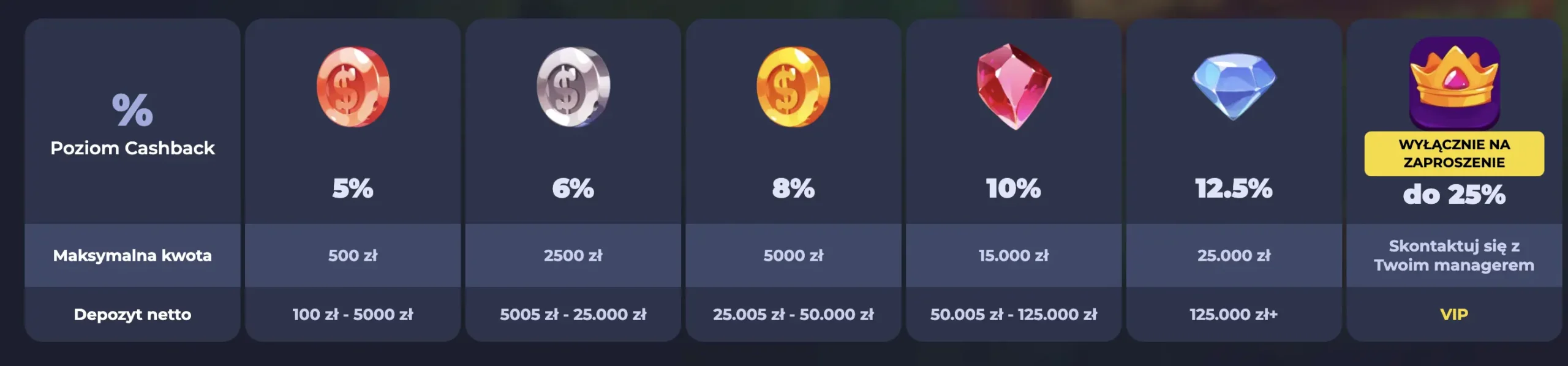 fridayroll cashback